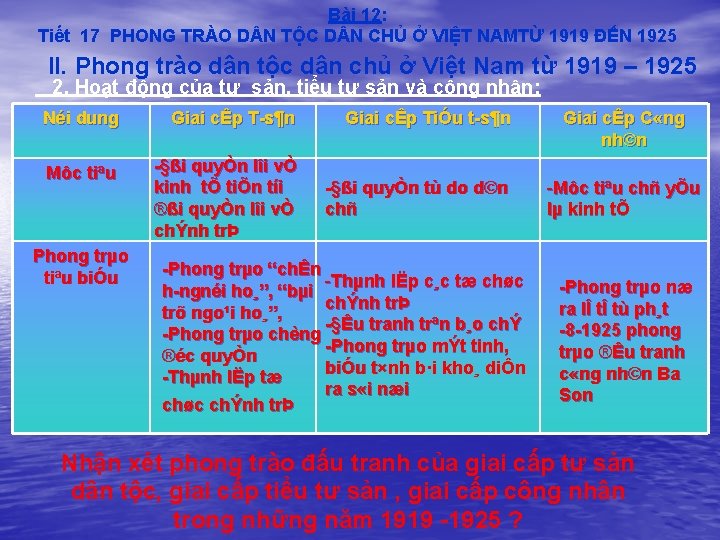 Bài 12: Tiết 17 PHONG TRÀO D N TỘC D N CHỦ Ở VIỆT