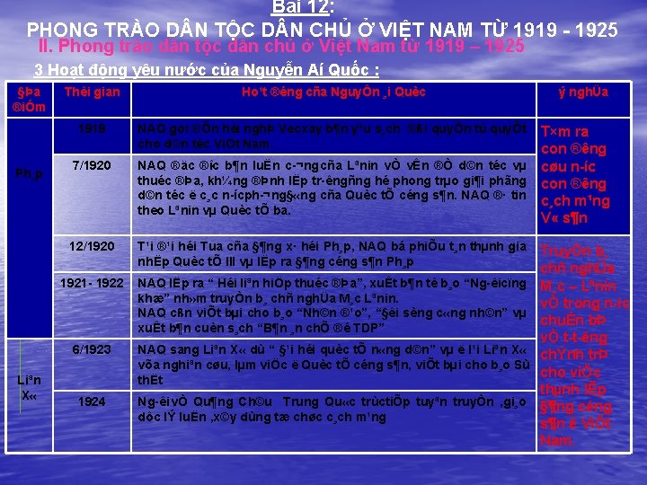 Bài 12: PHONG TRÀO D N TỘC D N CHỦ Ở VIỆT NAM TỪ