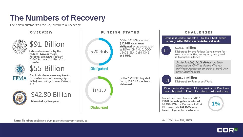 The Numbers of Recovery The below summarizes the key numbers of recovery: OVERVIEW FUNDING