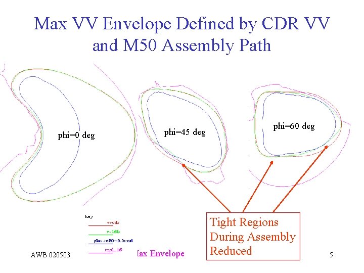 Max VV Envelope Defined by CDR VV and M 50 Assembly Path phi=0 deg