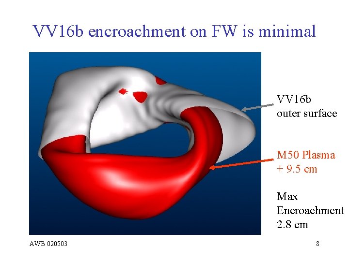 VV 16 b encroachment on FW is minimal VV 16 b outer surface M