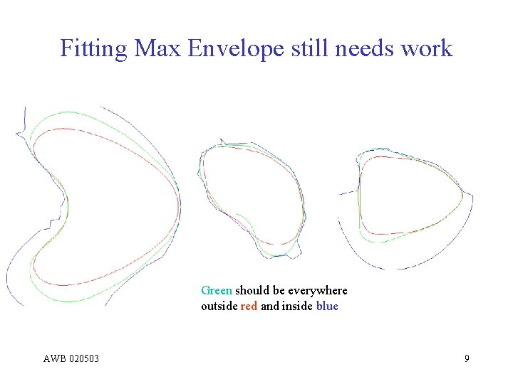 Fitting Max Envelope still needs work Green should be everywhere outside red and inside