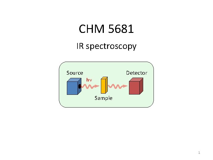 CHM 5681 IR spectroscopy Detector Source hn Sample 1 CHM 5681 IR spectroscopy Detector Source hn Sample 1