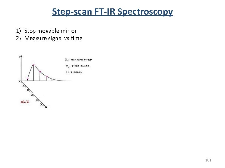 Step-scan FT-IR Spectroscopy 1) Stop movable mirror 2) Measure signal vs time 101 Step-scan FT-IR Spectroscopy 1) Stop movable mirror 2) Measure signal vs time 101