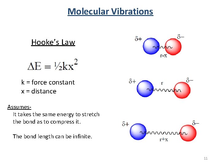 Molecular Vibrations Hooke’s Law k = force constant x = distance Assumes. It takes Molecular Vibrations Hooke’s Law k = force constant x = distance Assumes. It takes