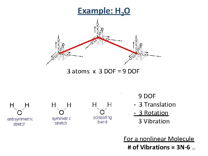 Example: H 2 O 3 atoms x 3 DOF = 9 DOF - 3 Example: H 2 O 3 atoms x 3 DOF = 9 DOF - 3