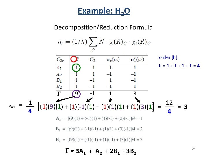 Example: H 2 O Decomposition/Reduction Formula order (h) h=1+1+1+1=4 G a A 1 = Example: H 2 O Decomposition/Reduction Formula order (h) h=1+1+1+1=4 G a A 1 =