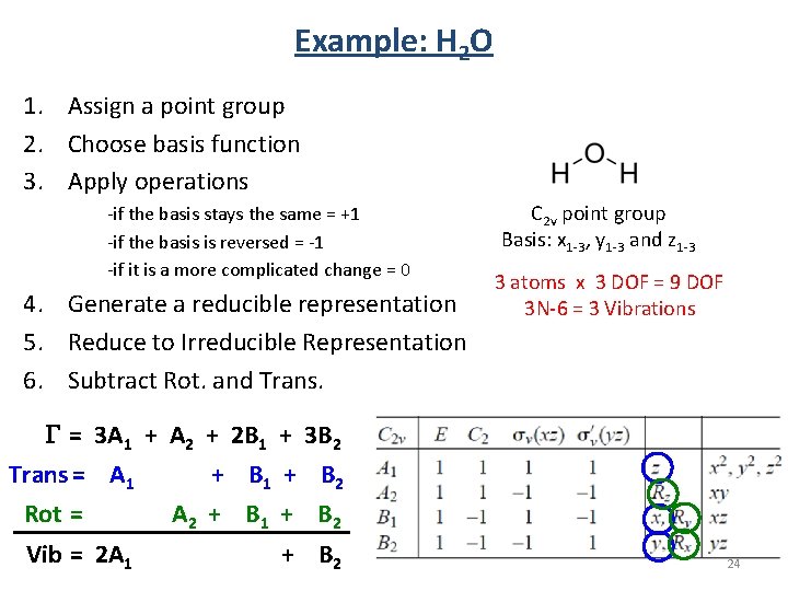 Example: H 2 O 1. Assign a point group 2. Choose basis function 3. Example: H 2 O 1. Assign a point group 2. Choose basis function 3.