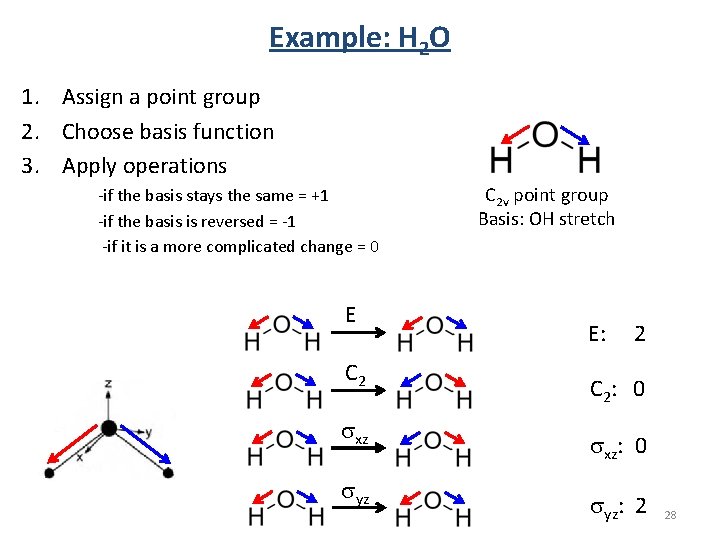 Example: H 2 O 1. Assign a point group 2. Choose basis function 3. Example: H 2 O 1. Assign a point group 2. Choose basis function 3.
