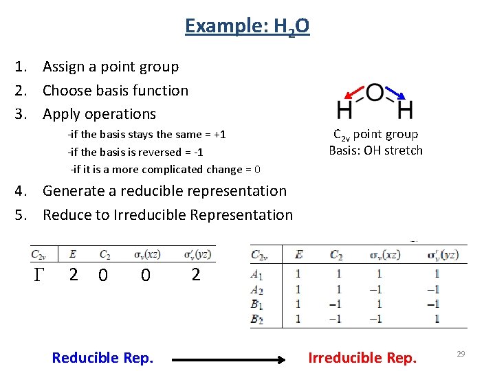 Example: H 2 O 1. Assign a point group 2. Choose basis function 3. Example: H 2 O 1. Assign a point group 2. Choose basis function 3.