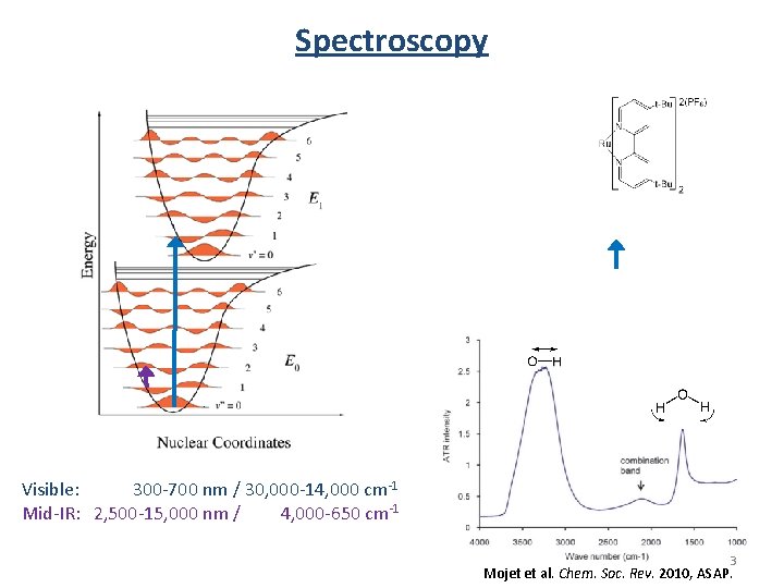 Spectroscopy Visible: 300 -700 nm / 30, 000 -14, 000 cm-1 Mid-IR: 2, 500 Spectroscopy Visible: 300 -700 nm / 30, 000 -14, 000 cm-1 Mid-IR: 2, 500