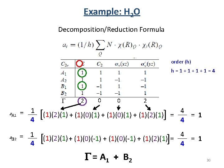 Example: H 2 O Decomposition/Reduction Formula order (h) h=1+1+1+1=4 G a A 1 = Example: H 2 O Decomposition/Reduction Formula order (h) h=1+1+1+1=4 G a A 1 =