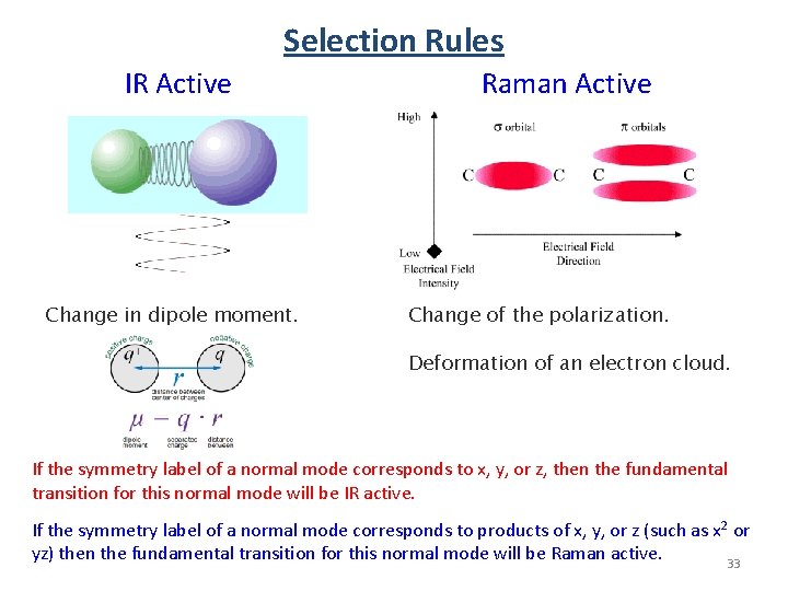 Selection Rules IR Active Change in dipole moment. Raman Active Change of the polarization. Selection Rules IR Active Change in dipole moment. Raman Active Change of the polarization.