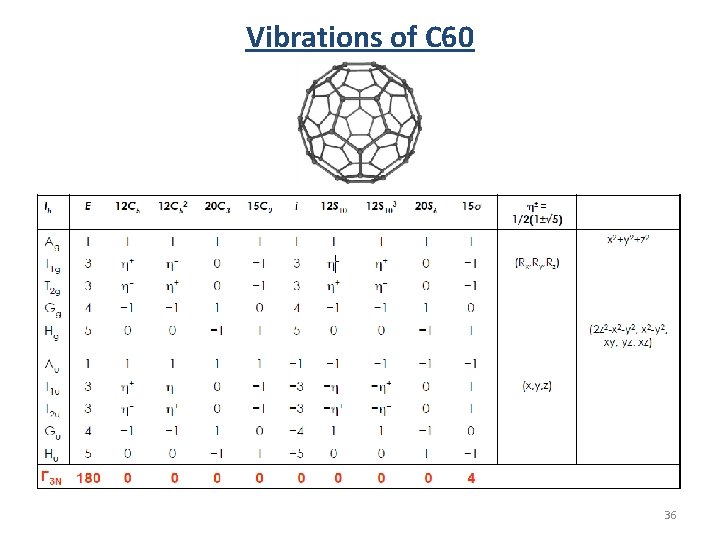 Vibrations of C 60 36 Vibrations of C 60 36