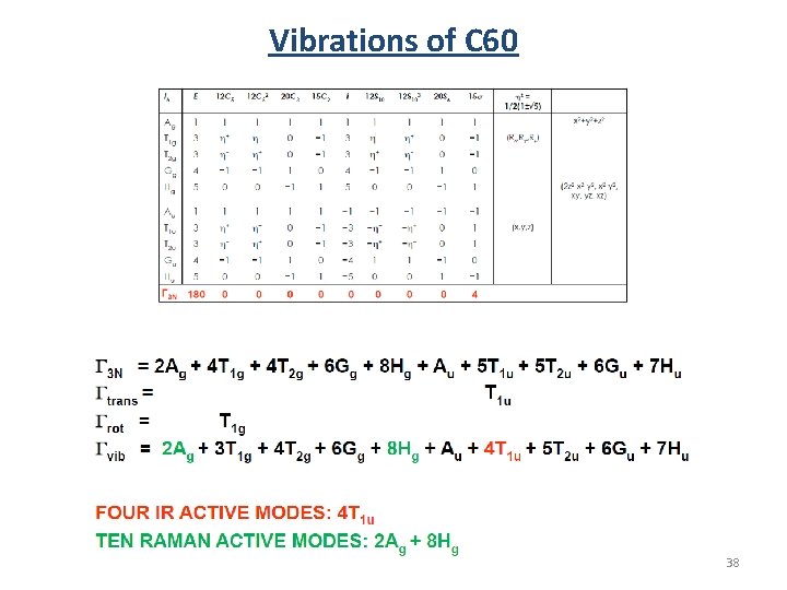 Vibrations of C 60 38 Vibrations of C 60 38