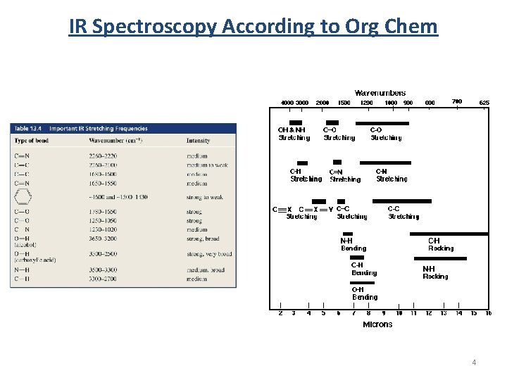 IR Spectroscopy According to Org Chem 4 IR Spectroscopy According to Org Chem 4
