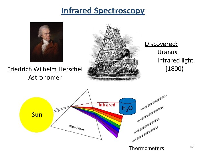 Infrared Spectroscopy Discovered: Uranus Infrared light (1800) Friedrich Wilhelm Herschel Astronomer Infrared Sun H Infrared Spectroscopy Discovered: Uranus Infrared light (1800) Friedrich Wilhelm Herschel Astronomer Infrared Sun H