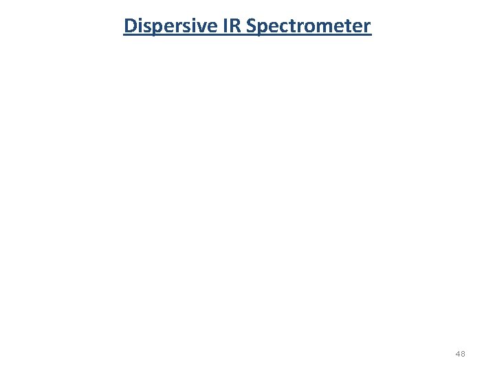 Dispersive IR Spectrometer 48 Dispersive IR Spectrometer 48