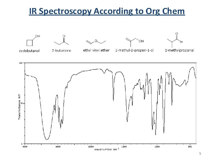 IR Spectroscopy According to Org Chem 5 IR Spectroscopy According to Org Chem 5