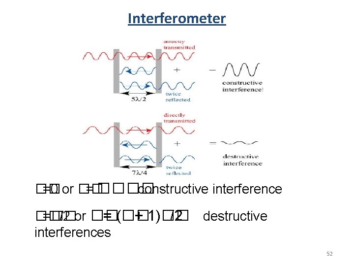 Interferometer �� =0 or �� = ���� constructive interference �� =�� /2 or �� Interferometer �� =0 or �� = ���� constructive interference �� =�� /2 or ��