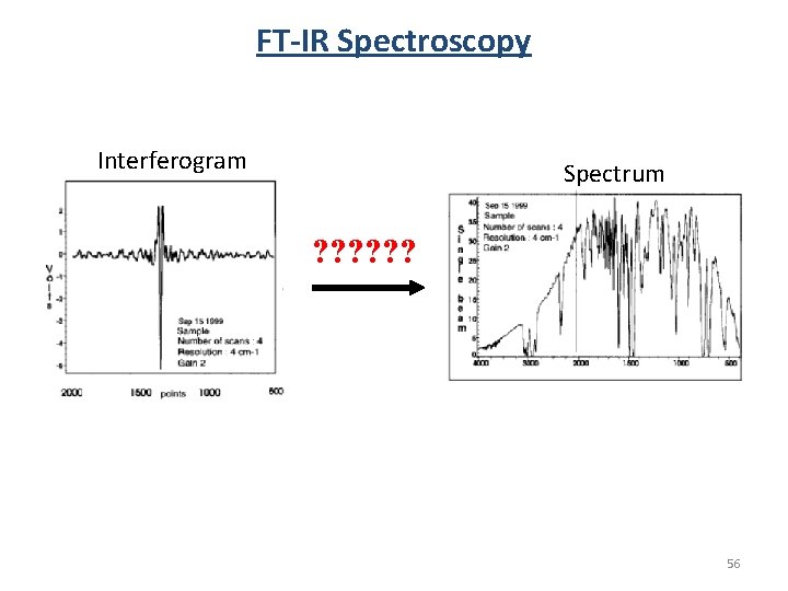 FT-IR Spectroscopy Interferogram Spectrum ? ? ? 56 FT-IR Spectroscopy Interferogram Spectrum ? ? ? 56