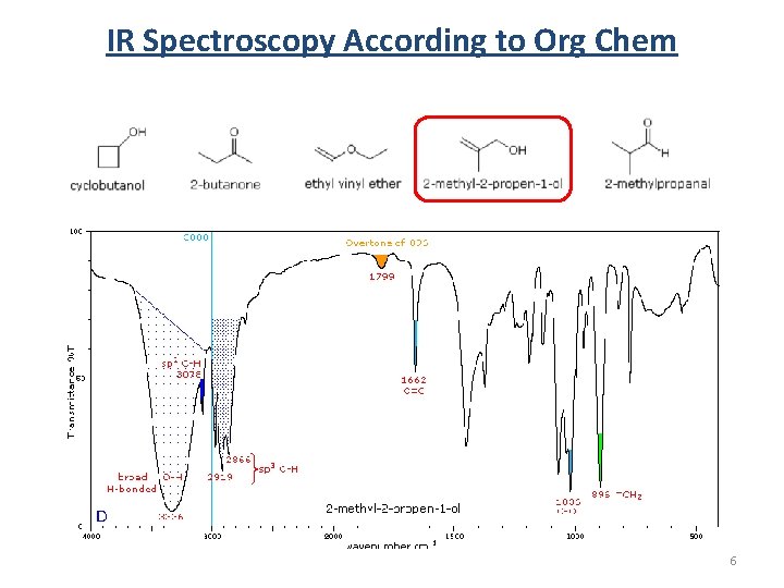 IR Spectroscopy According to Org Chem 6 IR Spectroscopy According to Org Chem 6