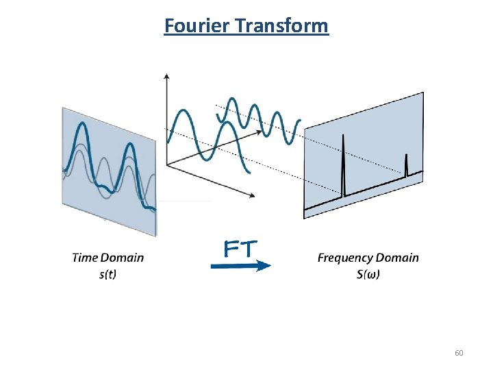 Fourier Transform 60 Fourier Transform 60