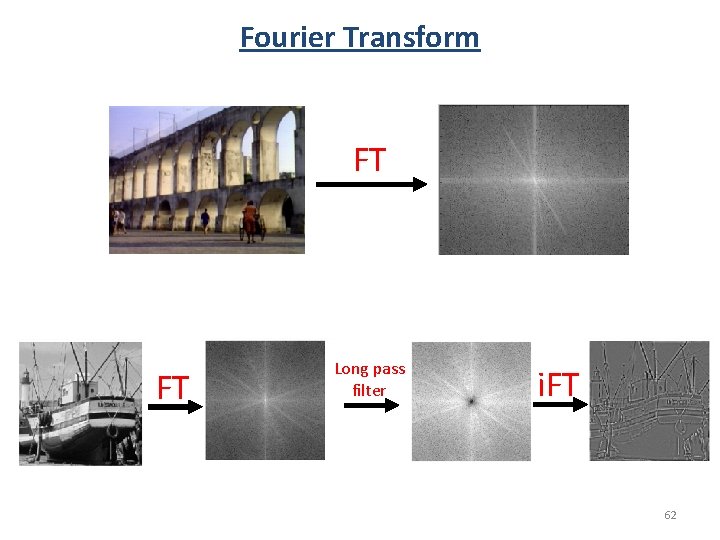 Fourier Transform FT FT Long pass filter i. FT 62 Fourier Transform FT FT Long pass filter i. FT 62