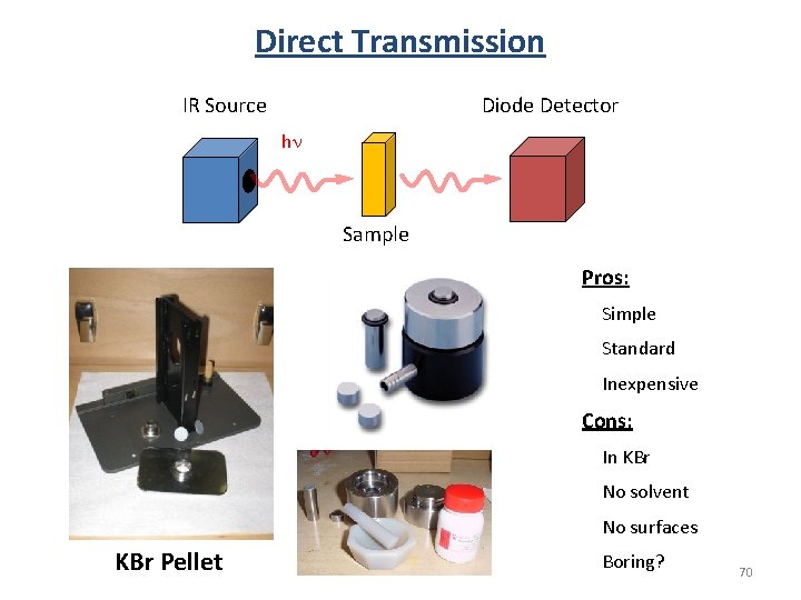 Direct Transmission Diode Detector IR Source hn Sample Pros: Simple Standard Inexpensive Cons: In Direct Transmission Diode Detector IR Source hn Sample Pros: Simple Standard Inexpensive Cons: In