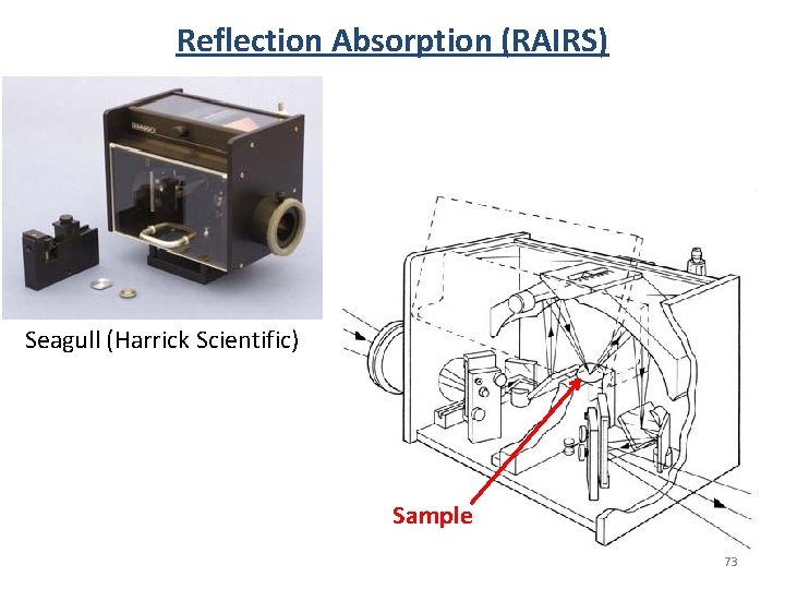Reflection Absorption (RAIRS) Seagull (Harrick Scientific) Sample 73 Reflection Absorption (RAIRS) Seagull (Harrick Scientific) Sample 73