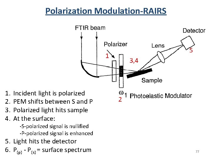 Polarization Modulation-RAIRS 5 1 1. 2. 3. 4. Incident light is polarized PEM shifts Polarization Modulation-RAIRS 5 1 1. 2. 3. 4. Incident light is polarized PEM shifts