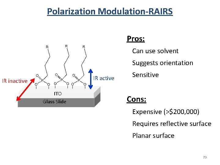 Polarization Modulation-RAIRS Pros: Can use solvent Suggests orientation IR active IR inactive ITO Glass Polarization Modulation-RAIRS Pros: Can use solvent Suggests orientation IR active IR inactive ITO Glass
