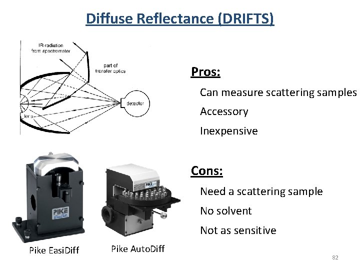Diffuse Reflectance (DRIFTS) Pros: Can measure scattering samples Accessory Inexpensive Cons: Need a scattering Diffuse Reflectance (DRIFTS) Pros: Can measure scattering samples Accessory Inexpensive Cons: Need a scattering