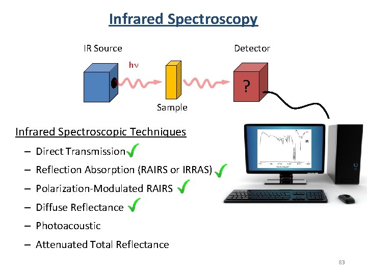 Infrared Spectroscopy Detector IR Source hn ? Sample Infrared Spectroscopic Techniques – Direct Transmission Infrared Spectroscopy Detector IR Source hn ? Sample Infrared Spectroscopic Techniques – Direct Transmission