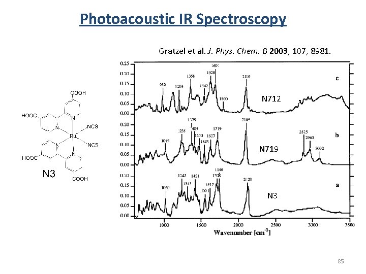 Photoacoustic IR Spectroscopy Gratzel et al. J. Phys. Chem. B 2003, 107, 8981. N Photoacoustic IR Spectroscopy Gratzel et al. J. Phys. Chem. B 2003, 107, 8981. N