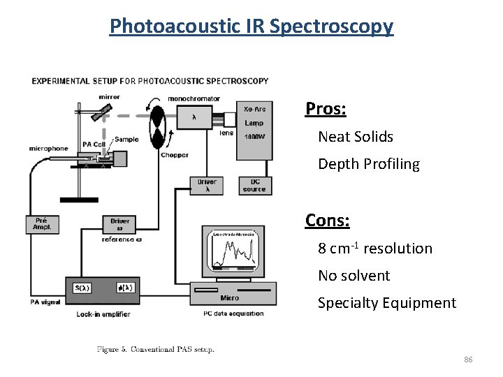 Photoacoustic IR Spectroscopy Pros: Neat Solids Depth Profiling Cons: 8 cm-1 resolution No solvent Photoacoustic IR Spectroscopy Pros: Neat Solids Depth Profiling Cons: 8 cm-1 resolution No solvent