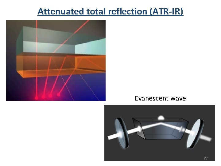 Attenuated total reflection (ATR-IR) Evanescent wave 87 Attenuated total reflection (ATR-IR) Evanescent wave 87