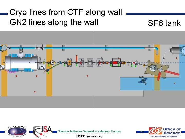 Cryo lines from CTF along wall GN 2 lines along the wall Thomas Jefferson