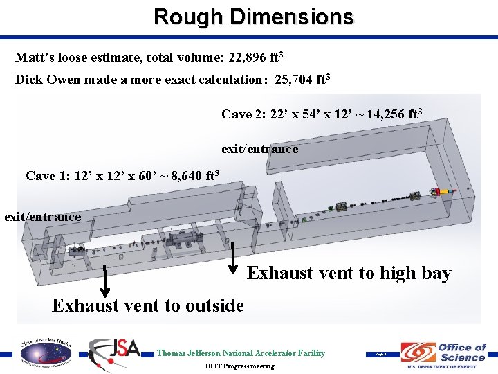 Rough Dimensions Matt’s loose estimate, total volume: 22, 896 ft 3 Dick Owen made