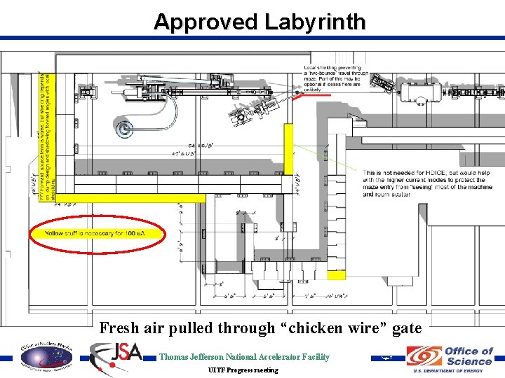 Approved Labyrinth Fresh air pulled through “chicken wire” gate Thomas Jefferson National Accelerator Facility