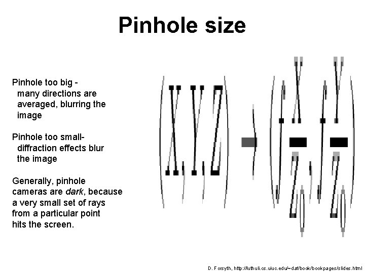 Pinhole size Pinhole too big many directions are averaged, blurring the image Pinhole too
