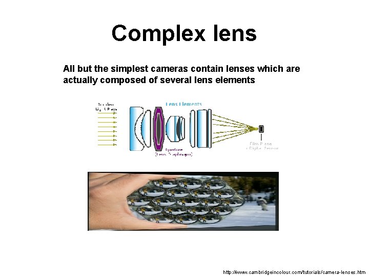Complex lens All but the simplest cameras contain lenses which are actually composed of