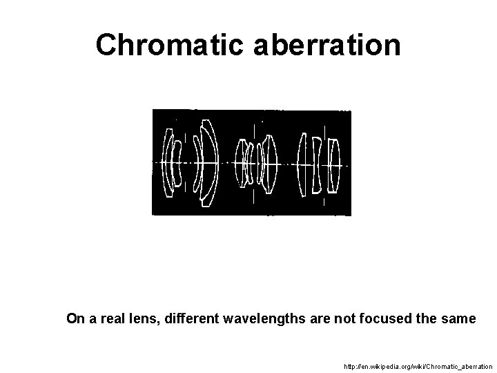 Chromatic aberration On a real lens, different wavelengths are not focused the same http: