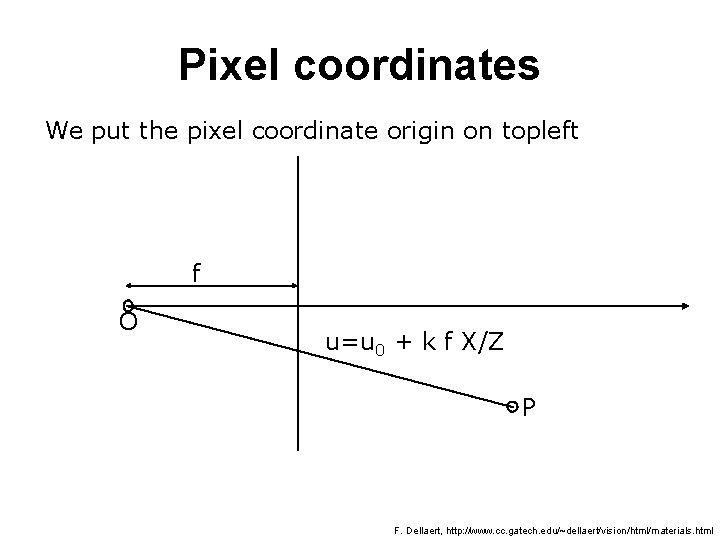 Pixel coordinates We put the pixel coordinate origin on topleft f O u=u 0