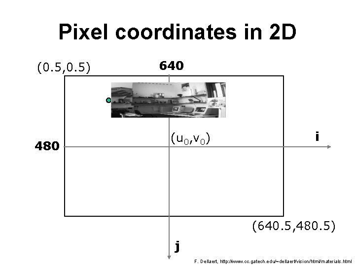 Pixel coordinates in 2 D (0. 5, 0. 5) 480 640 (u 0, v