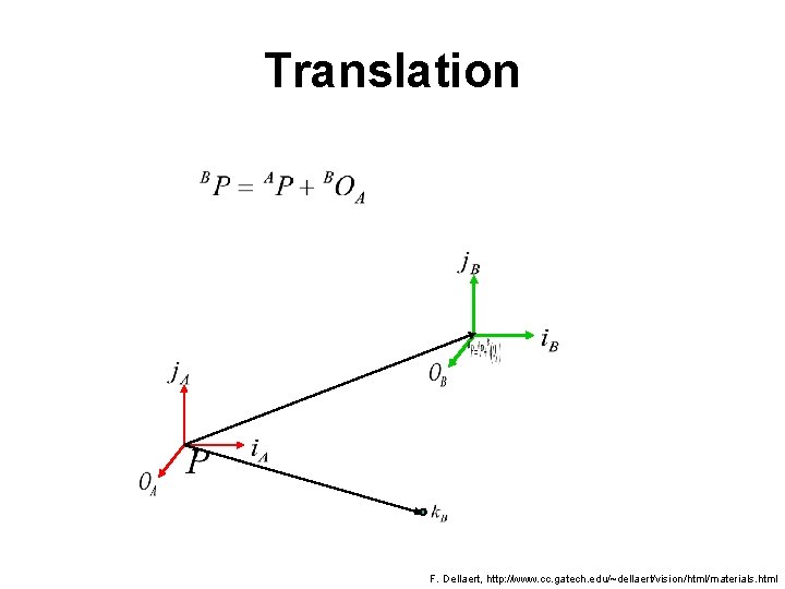 Translation F. Dellaert, http: //www. cc. gatech. edu/~dellaert/vision/html/materials. html 