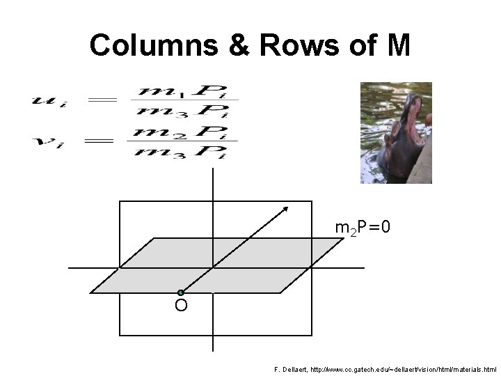 Columns & Rows of M m 2 P=0 O F. Dellaert, http: //www. cc.