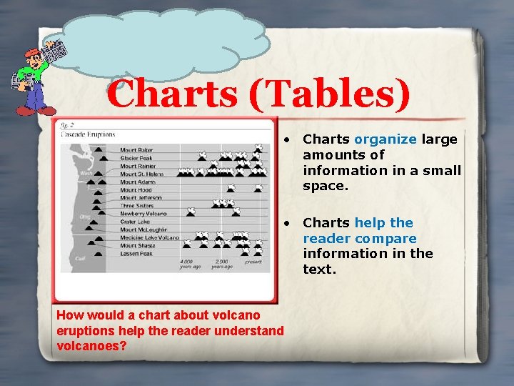 Charts (Tables) • Charts organize large amounts of information in a small space. •