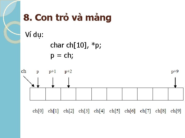 8. Con trỏ và mảng Ví dụ: char ch[10], *p; p = ch; 