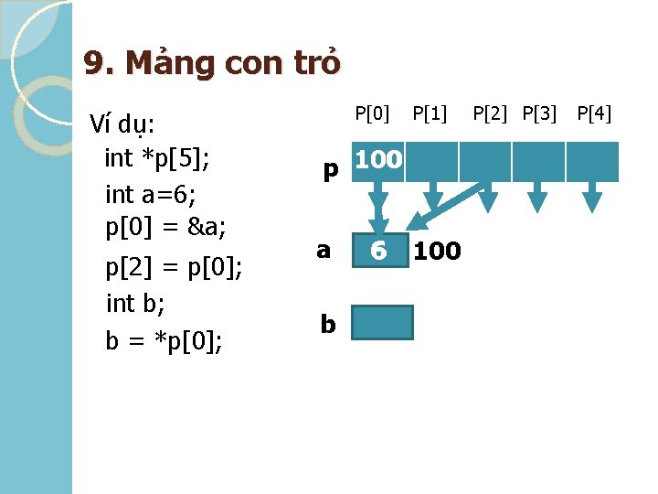 9. Mảng con trỏ Ví dụ: int *p[5]; int a=6; p[0] = &a; p[2]